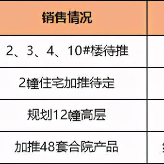 大江东河庄最新规划详解图，规划图全解析