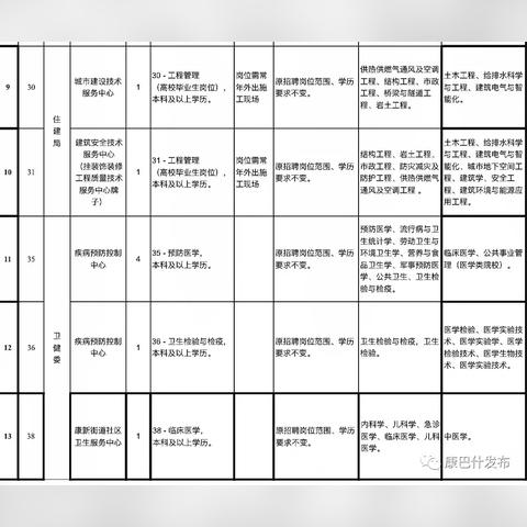 康巴什最新招聘信息概览，求职者的首选平台