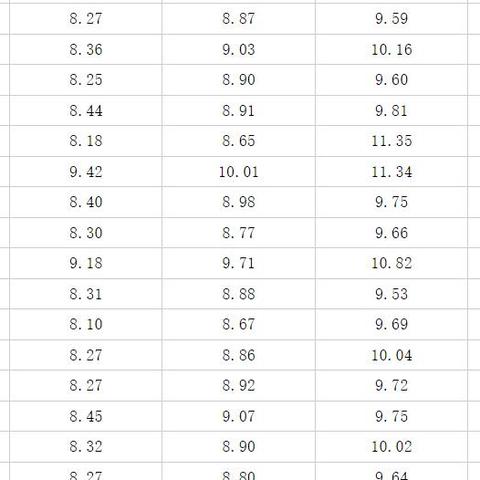 油价调整最新动态，28日变动分析及其影响