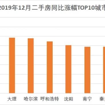 河北房价走势动态更新，最新消息全面解析