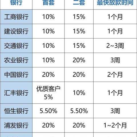 最新银行存贷款利率表发布，你了解了吗？