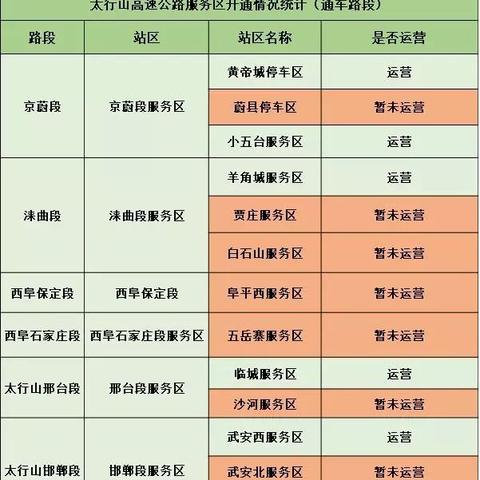 京蔚高速公路最新动态消息更新