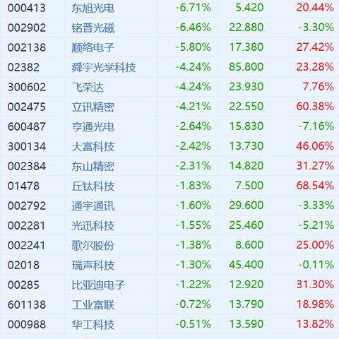 铭普光磁股票最新消息深度解读