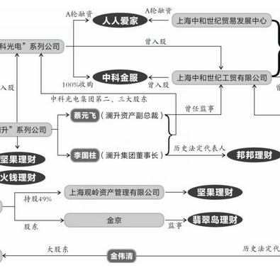 反P2P终结者最新版深度解析与应对攻略