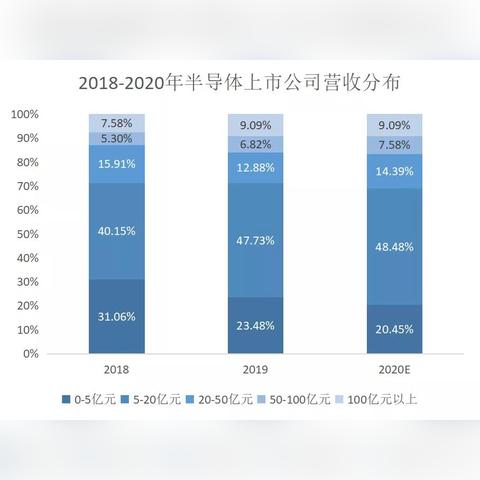 机构最新持股动向深度剖析，最新持股布局一览无余