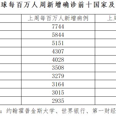 全球经济增长最新动态报告，揭示新动力与趋势分析