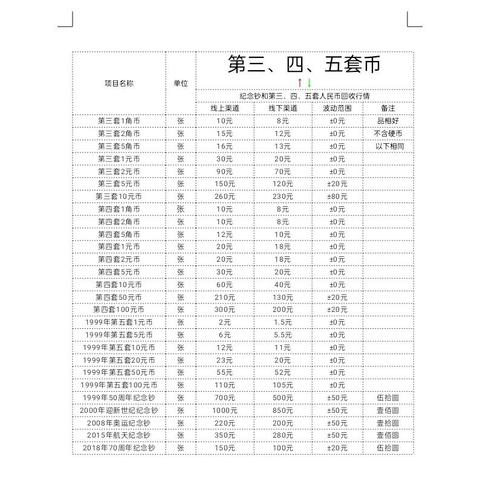 最新粮票市场动态与行情深度解析