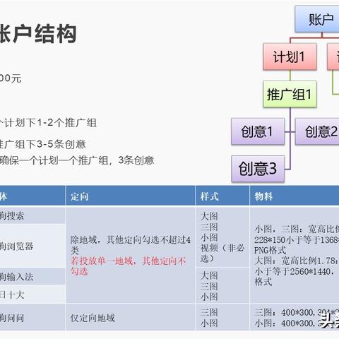 搜狗广告升级，未来搜索体验背后的数据力量