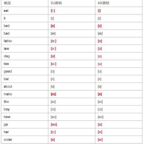 最新DJ音标研究，探索音乐节奏的精准诠释