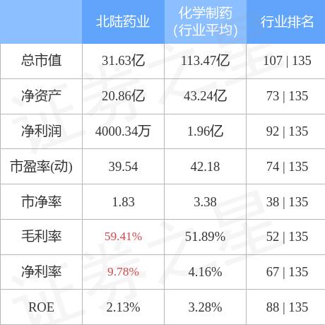 北陆药业股票最新消息深度解读，最新动态及趋势分析