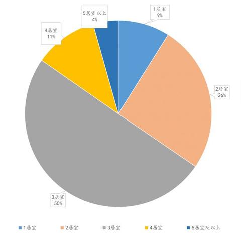 平原最新二手房信息解析，全面掌握房源动态