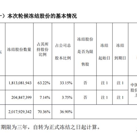 ST安信最新动态深度报道