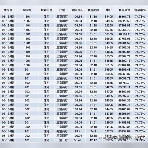 西红门橡树湾最新动态更新，最新消息揭秘