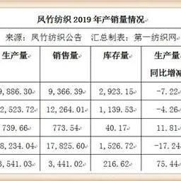 凤竹纺织搬迁动态更新，最新消息汇总