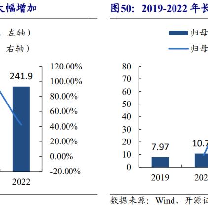 奥普光电股票最新消息解析，深度分析