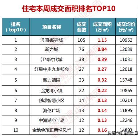 南昌新力时代广场最新资讯更新