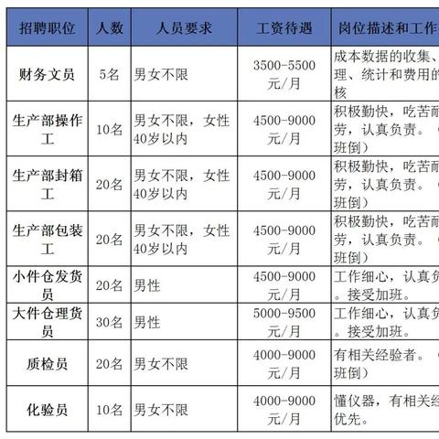 新三水企业招聘启事，最新职位空缺招募人才