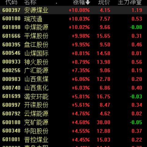 山煤国际股票最新消息深度解读