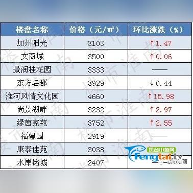 寿县二手房最新信息解析及全面介绍