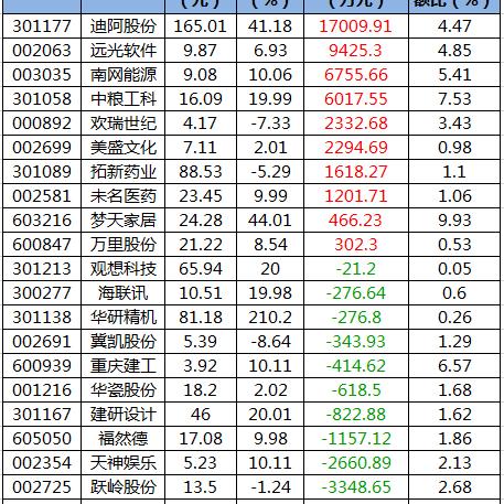 远光软件股票最新动态及深度分析