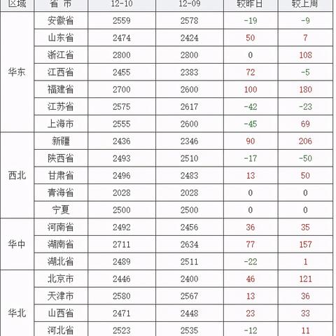 河北省玉米价格走势分析，最新行情概览