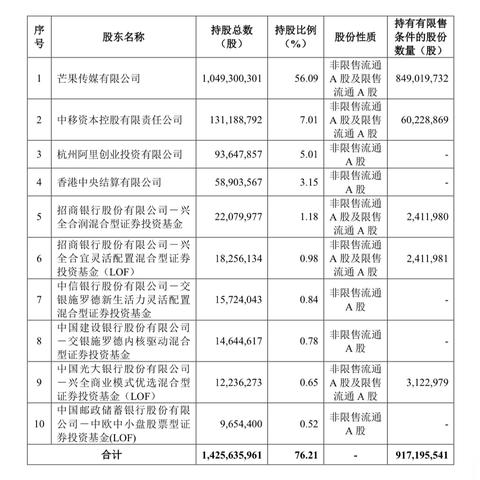 金证股份定增最新消息全面解读及更新动态