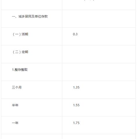 最新人民币存款利率表全解析