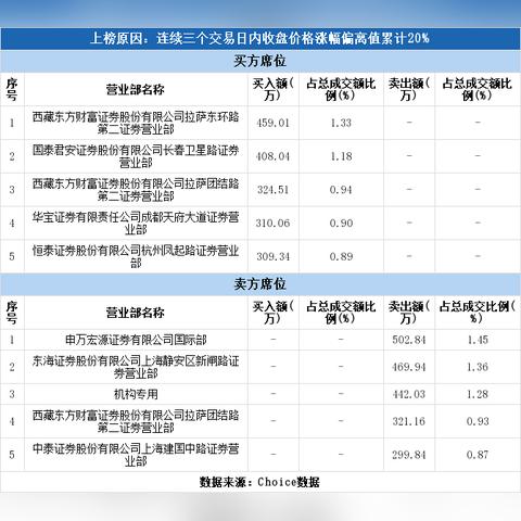 六国化工股票最新动态深度解读