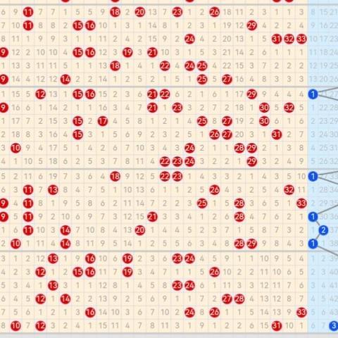 双色球最新一期开奖结果揭晓