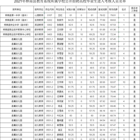 桦南县最新招聘信息汇总