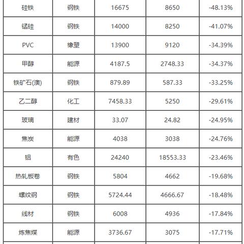 纯碱现货价格最新消息,纯碱现货价格最新消息