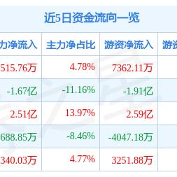 亿利洁能股票最新动态及深度解析