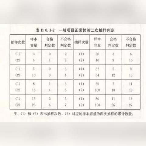 建筑工程项目管理规范最新版解读与概述