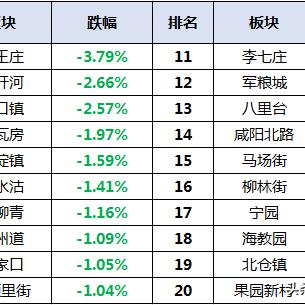 杨柳青二手房价格走势分析，最新房价资讯