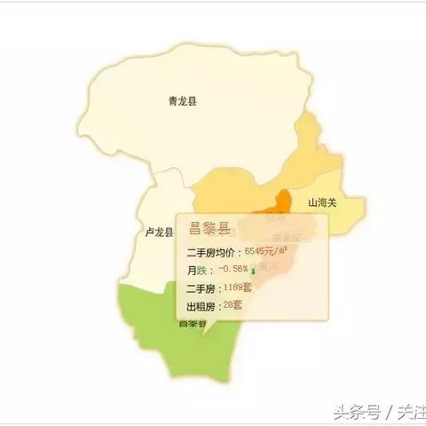 卢龙最新房价走势分析与评估