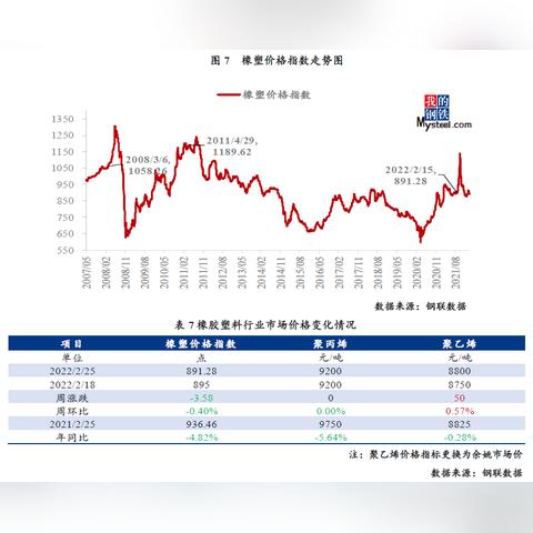 丁苯橡胶最新市场行情分析，价格走势揭秘