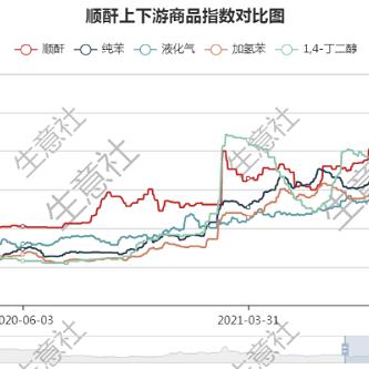 顺酐价格动态分析与市场前景展望