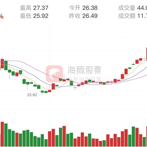 风华高科最新行情概览与深度分析