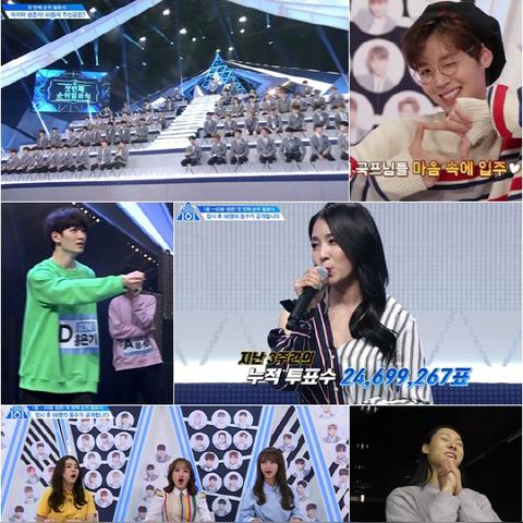 金Samuel崭露头角，各领域排名及光芒揭秘