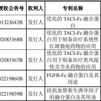 荣昌最新转让信息更新，最新交易情报汇总