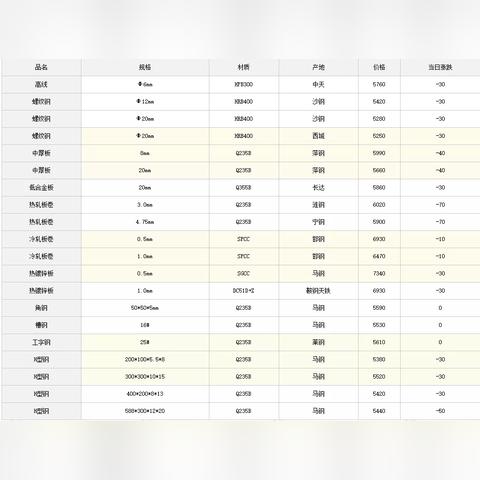 盘螺最新价格动态及分析
