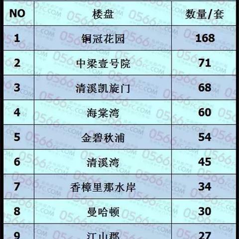 池州最新楼盘全面解析，最新楼盘信息汇总