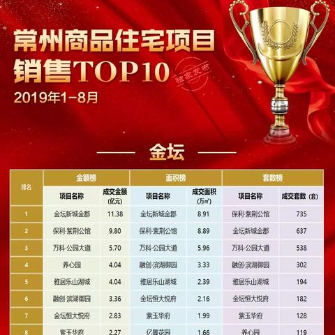 金坛最新楼盘全面解析，最新楼盘介绍与资讯速递