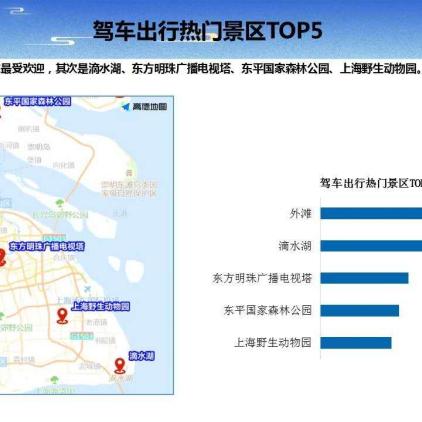外滩森林最新资讯更新，关注最新动态