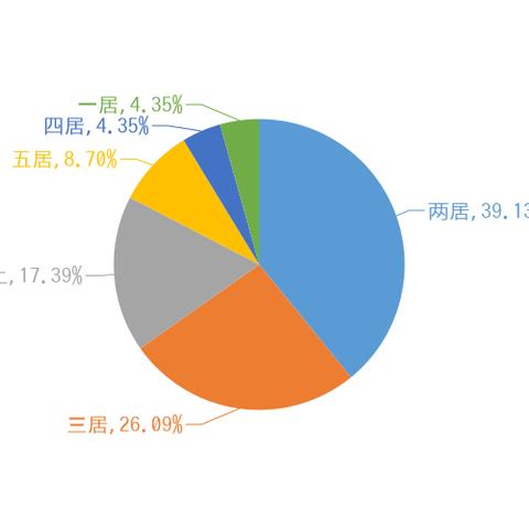 宜都最新楼盘全面解析，最新楼盘信息汇总