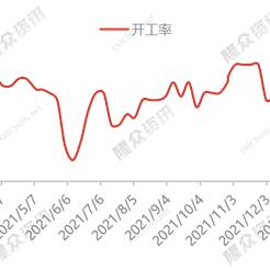 最新聚合MDI价格动态解析与趋势预测