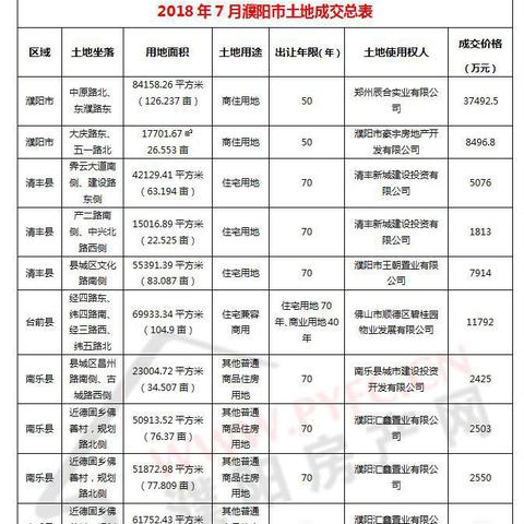 范县最新楼盘全面解析，热门楼盘推荐与解读