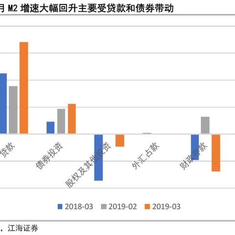 最新外汇占款深度解析，趋势、数据与策略