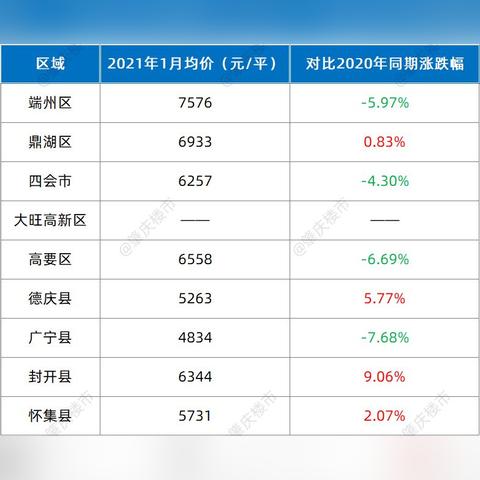 广宁房价最新动态分析,广宁最新房价走势