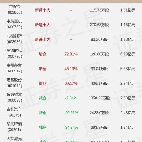 券商B最新净值报告,最新净值动态分析